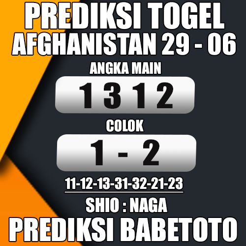 Prediksi AFGHANISTAN 29 Juni 2024