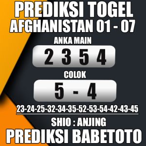 Prediksi AFGHANISTAN 01 Juli 2024