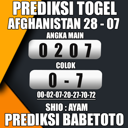 Prediksi AFGHANISTAN 28 Juli 2024