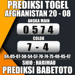 Prediksi Afghanistan 20 Agustus 2024