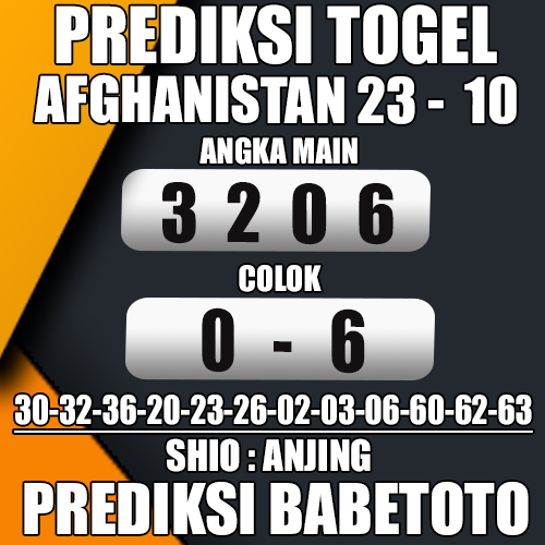 Prediksi Afghanistan 23 Oktober 2024