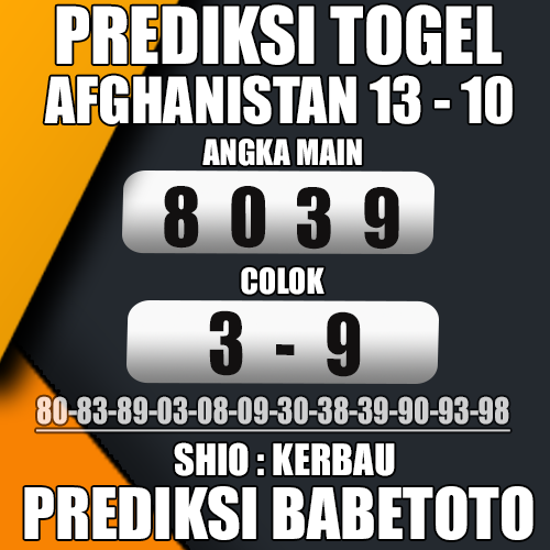 Prediksi Afghanistan 13 Oktober 2024