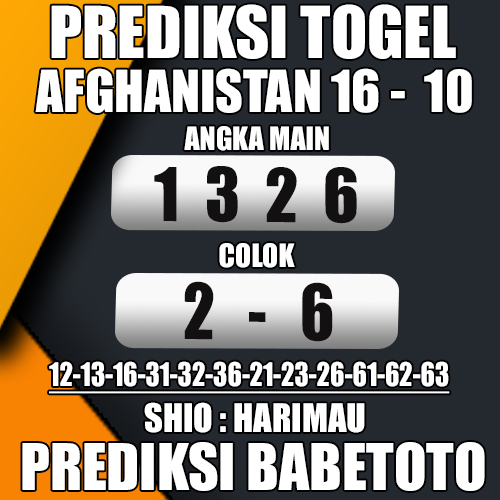 Prediksi Afghanistan 16 Oktober 2024