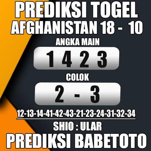 Prediksi Afghanistan 18 Oktober 2024