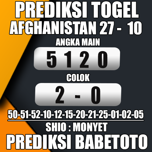 Prediksi Afghanistan 27 Oktober 2024