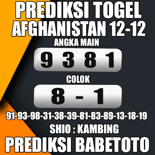 Prediksi Afghanistan 12 Desember 2024